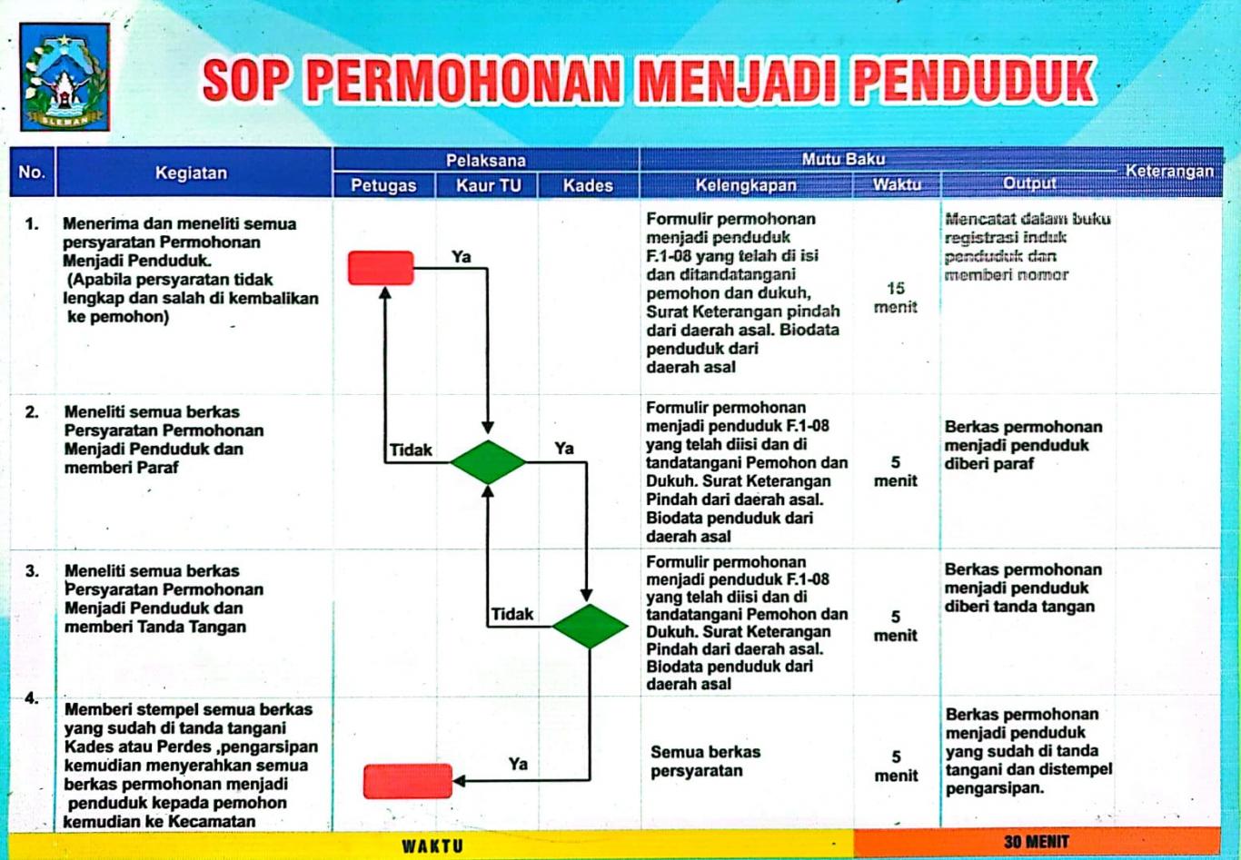 SURAT KETERANGAN PINDAH