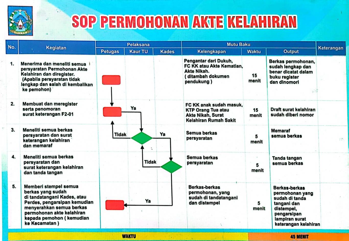 PERMOHONAN AKTA KELAHIRAN