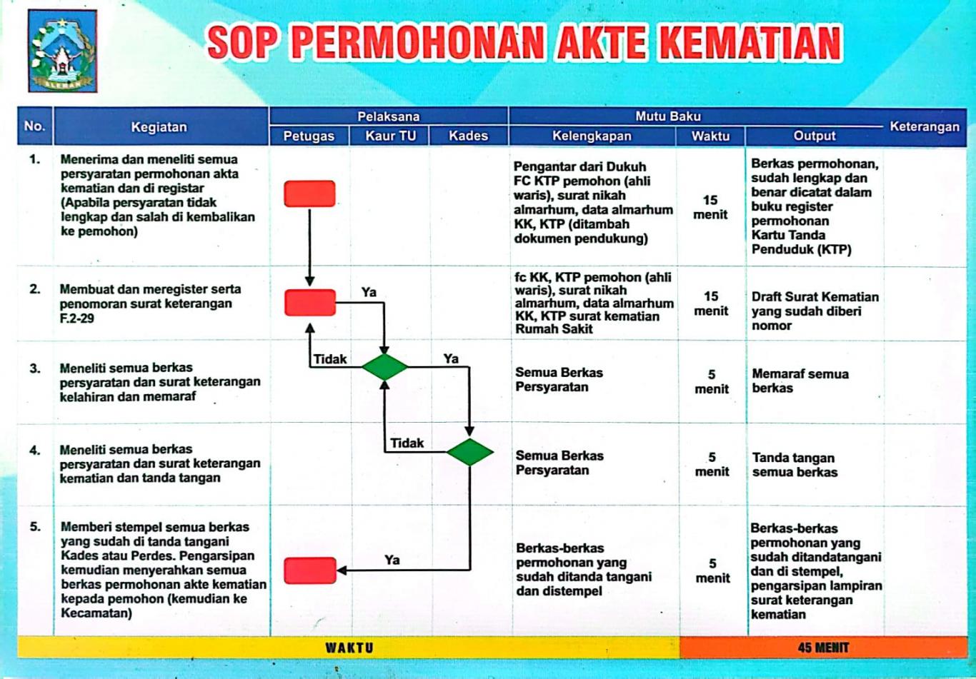 PERMOHONAN AKTA KEMATIAN